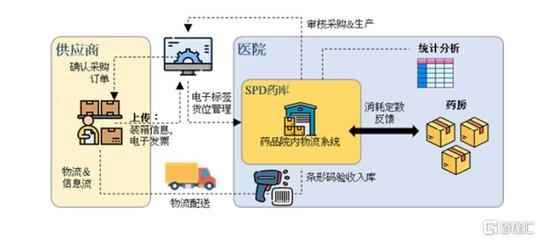 产业物联网、智能供应链建设持续加码 盛业科技价值持续释放