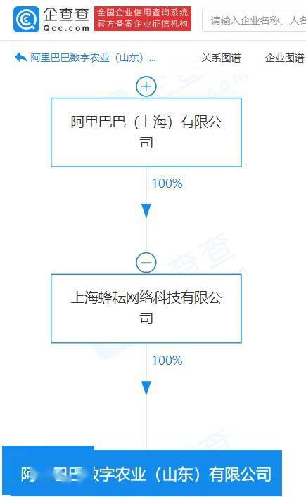 阿里巴巴于山东成立数字农业公司,注册资本 1000 万